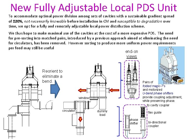 New Fully Adjustable Local PDS Unit To accommodate optimal power division among sets of