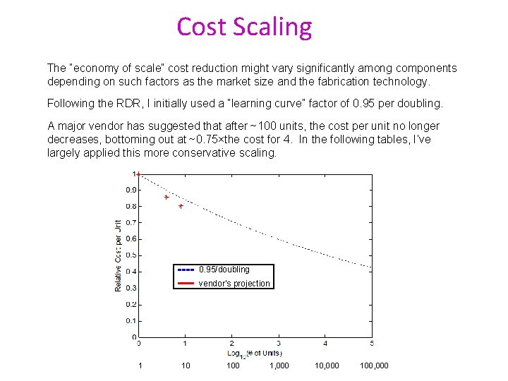 Cost Scaling The “economy of scale” cost reduction might vary significantly among components depending