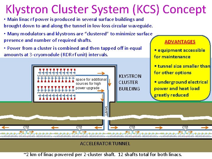 Klystron Cluster System (KCS) Concept • Main linac rf power is produced in several