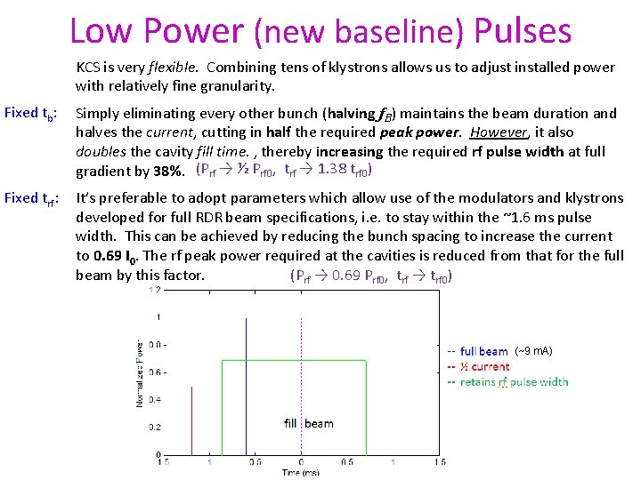 Low Power (new baseline) Pulses KCS is very flexible. Combining tens of klystrons allows