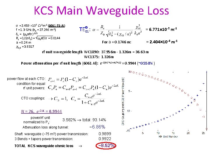 KCS Main Waveguide Loss s = 2. 459 107 W-1 m-1 (6061 -T 6