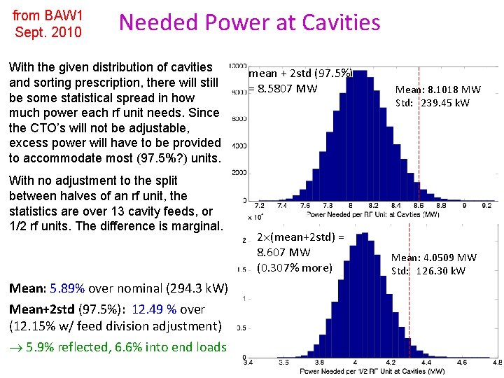 from BAW 1 Sept. 2010 Needed Power at Cavities With the given distribution of