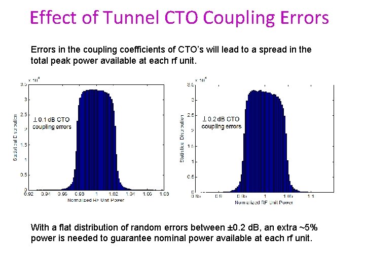 Effect of Tunnel CTO Coupling Errors in the coupling coefficients of CTO’s will lead