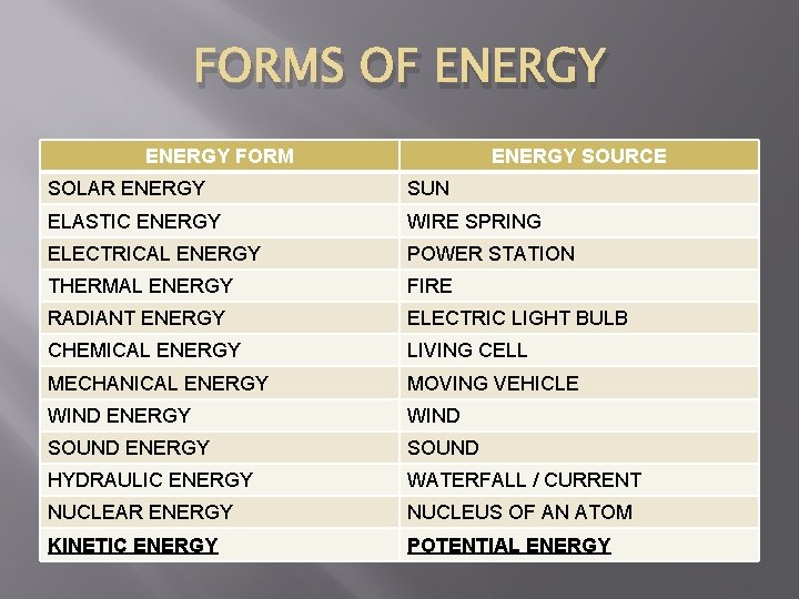 ENERGY PART 2 1 WHAT IS ENERGY 2