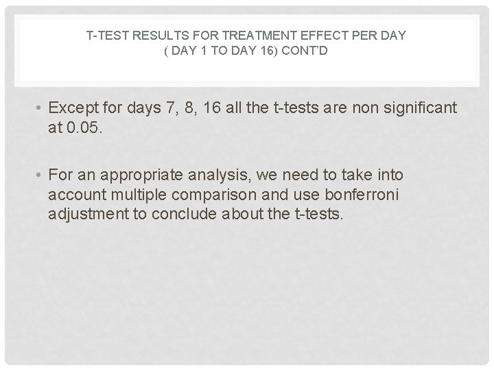 T-TEST RESULTS FOR TREATMENT EFFECT PER DAY ( DAY 1 TO DAY 16) CONT’D