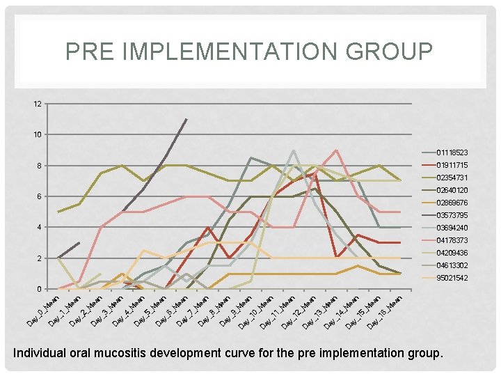 PRE IMPLEMENTATION GROUP 12 10 01118523 01911715 8 02354731 02640120 6 02869676 03573795 4