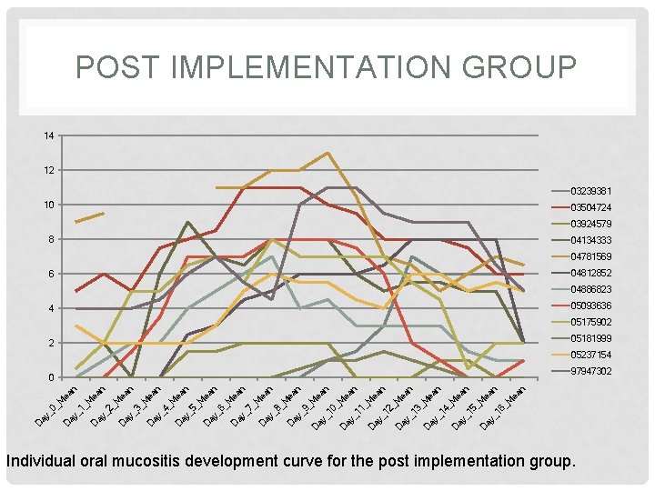 POST IMPLEMENTATION GROUP 14 12 03239381 10 03504724 03924579 8 04134333 04781569 04812852 6