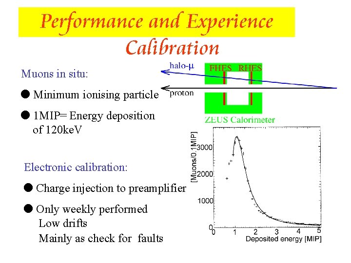 Performance and Experience Calibration Muons in situ: l Minimum ionising particle l 1 MIP=