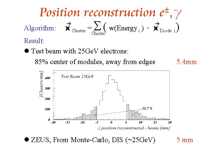Position reconstruction e±, g Algorithm: x = S ( w(Energy ) · x )