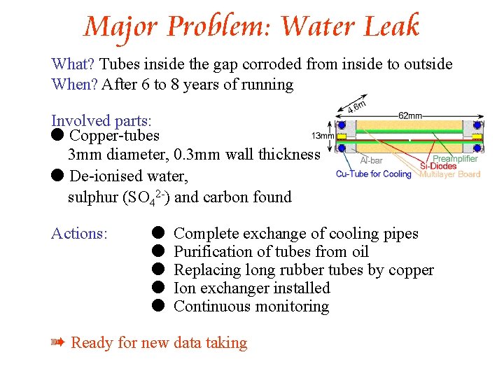 Major Problem: Water Leak What? Tubes inside the gap corroded from inside to outside