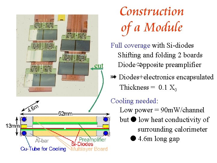 Construction of a Module cut Full coverage with Si-diodes Shifting and folding 2 boards