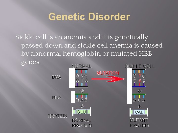 Genetic Disorder Sickle cell is an anemia and it is genetically passed down and