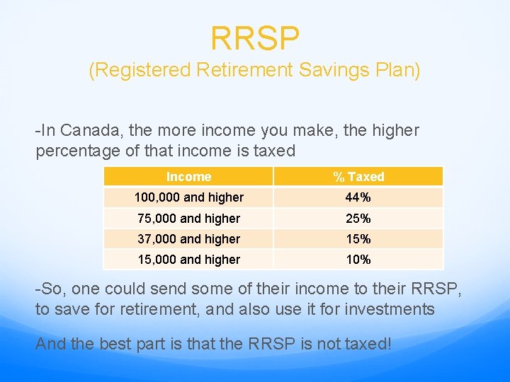 RRSP (Registered Retirement Savings Plan) -In Canada, the more income you make, the higher