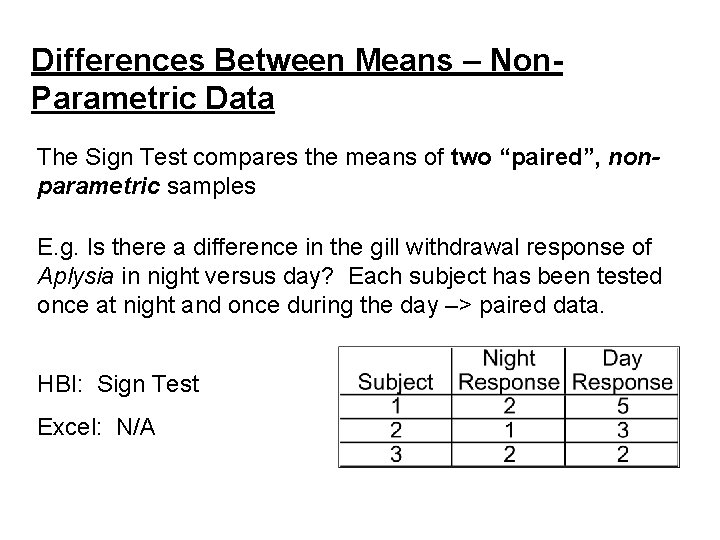 Differences Between Means – Non. Parametric Data The Sign Test compares the means of