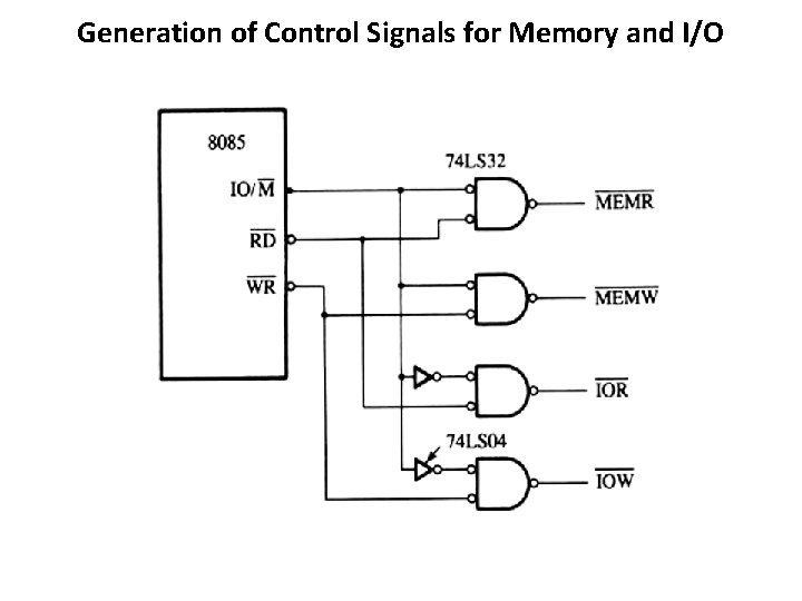 Generation of Control Signals for Memory and I/O 