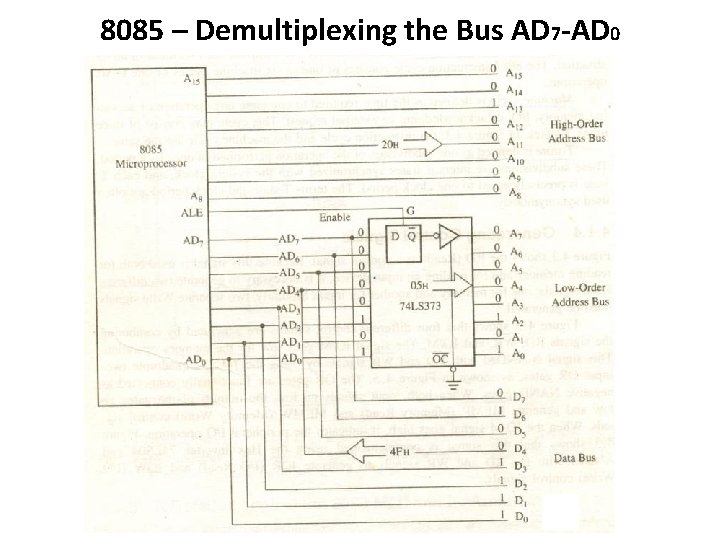 8085 – Demultiplexing the Bus AD 7 -AD 0 