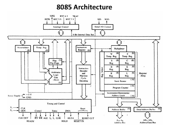 8085 Architecture 