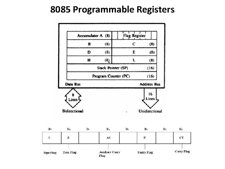 8085 Programmable Registers 