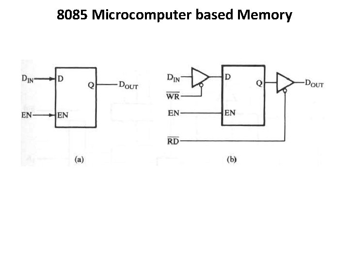 8085 Microcomputer based Memory 