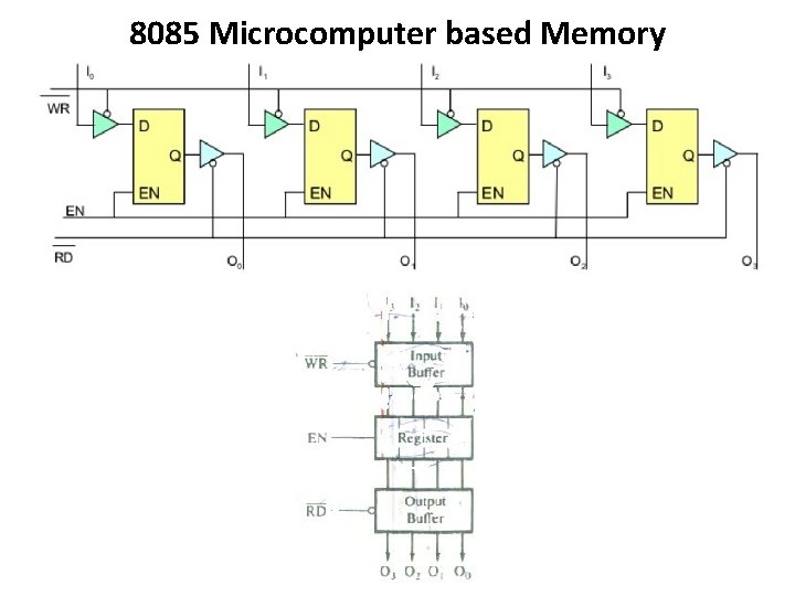 8085 Microcomputer based Memory 