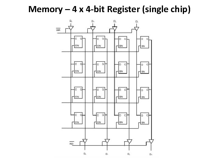 Memory – 4 x 4 -bit Register (single chip) 