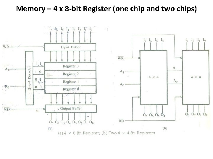 Memory – 4 x 8 -bit Register (one chip and two chips) 
