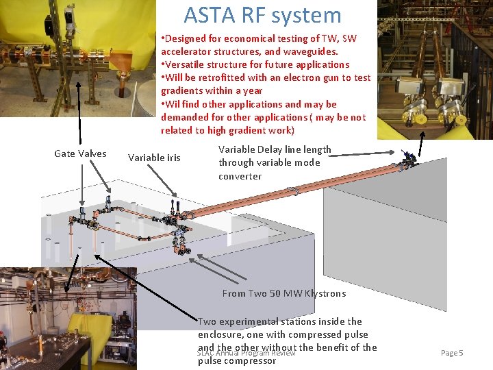 ASTA RF system • Designed for economical testing of TW, SW accelerator structures, and