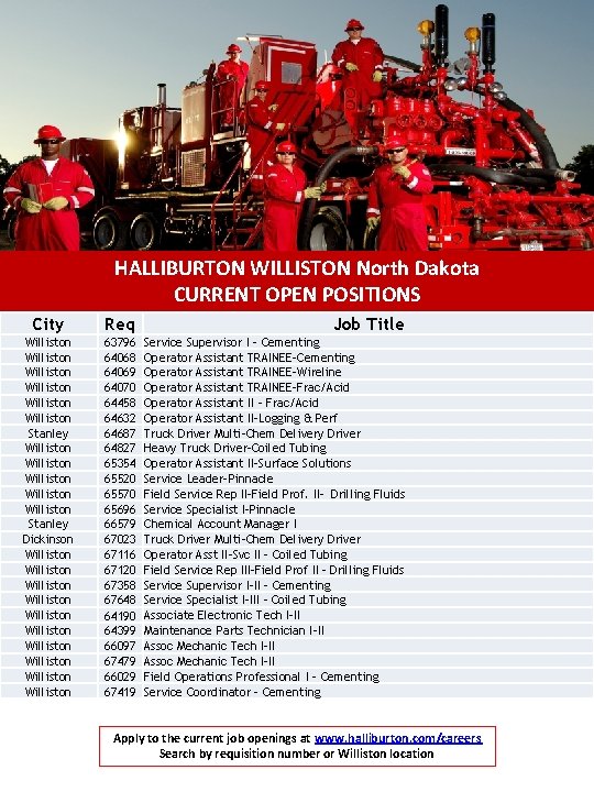 HALLIBURTON WILLISTON North Dakota CURRENT OPEN POSITIONS City