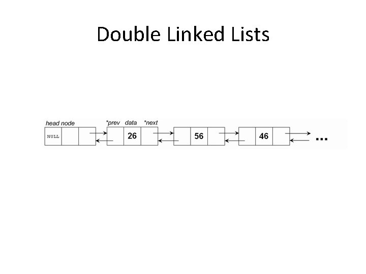 Double Linked Lists 