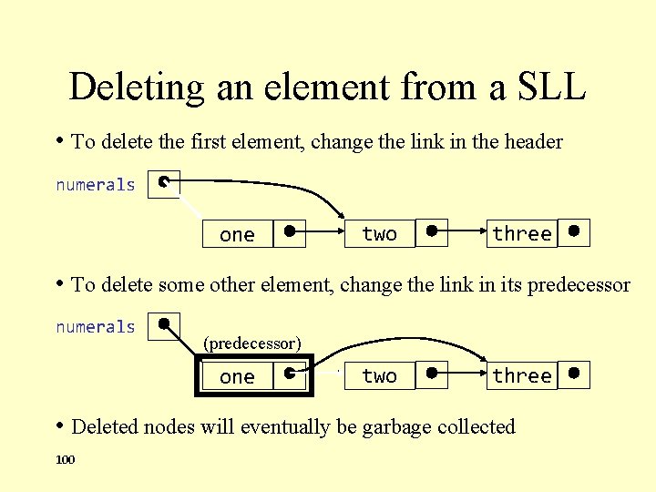 Deleting an element from a SLL • To delete the first element, change the