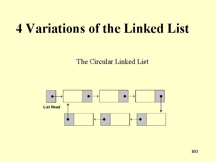 4 Variations of the Linked List The Circular Linked List 102 