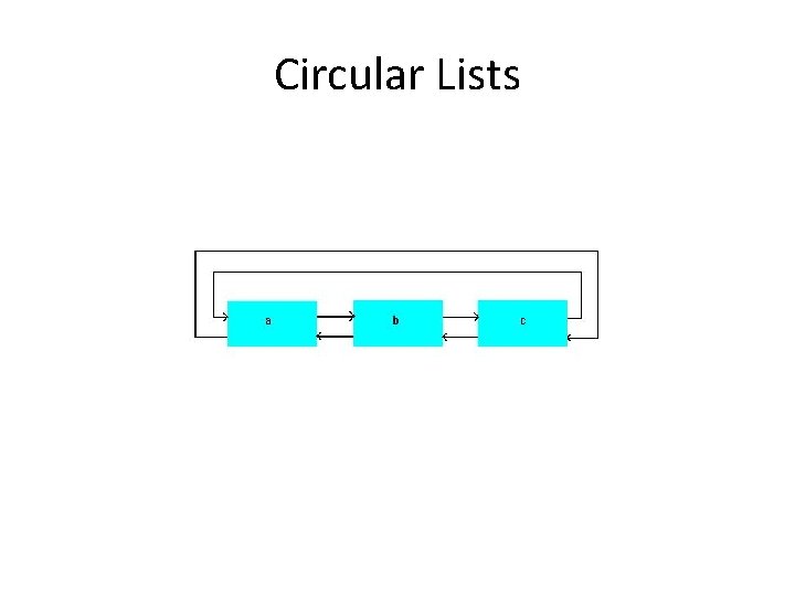 Circular Lists 