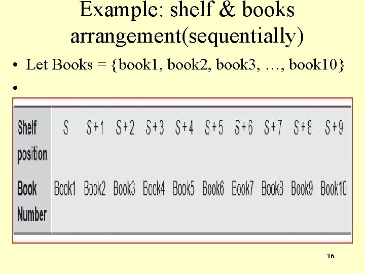 Example: shelf & books arrangement(sequentially) • Let Books = {book 1, book 2, book