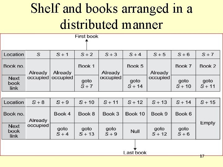 Shelf and books arranged in a distributed manner 17 