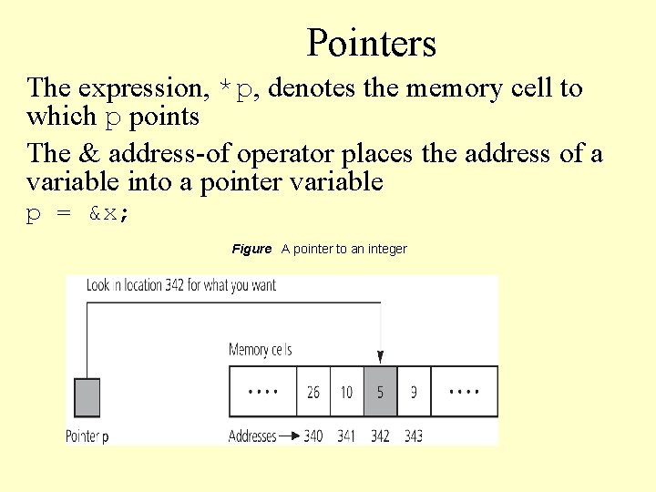 Pointers The expression, *p, denotes the memory cell to which p points The &