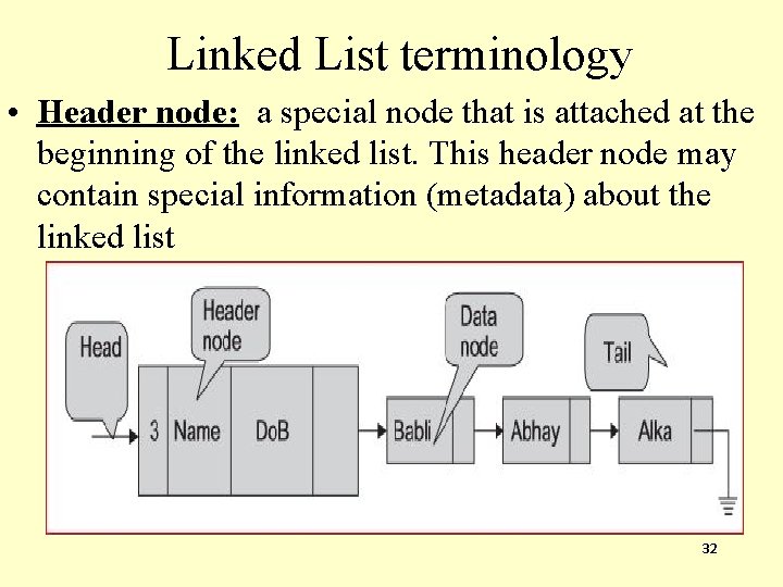 Linked List terminology • Header node: a special node that is attached at the