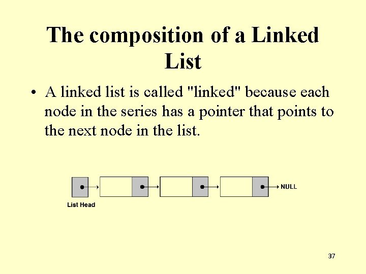 The composition of a Linked List • A linked list is called "linked" because