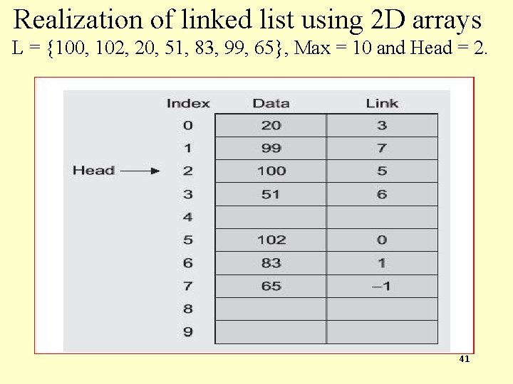 Realization of linked list using 2 D arrays L = {100, 102, 20, 51,