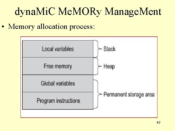 dyna. Mi. C Me. MORy Manage. Ment • Memory allocation process: 42 