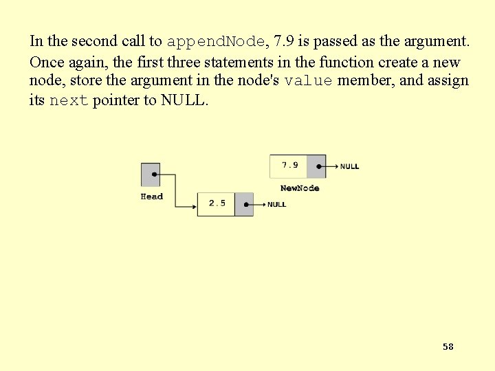 In the second call to append. Node, 7. 9 is passed as the argument.
