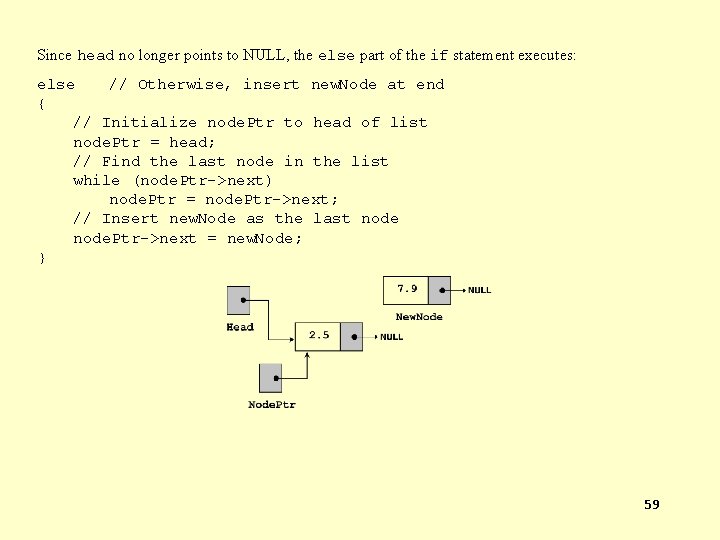 Since head no longer points to NULL, the else part of the if statement