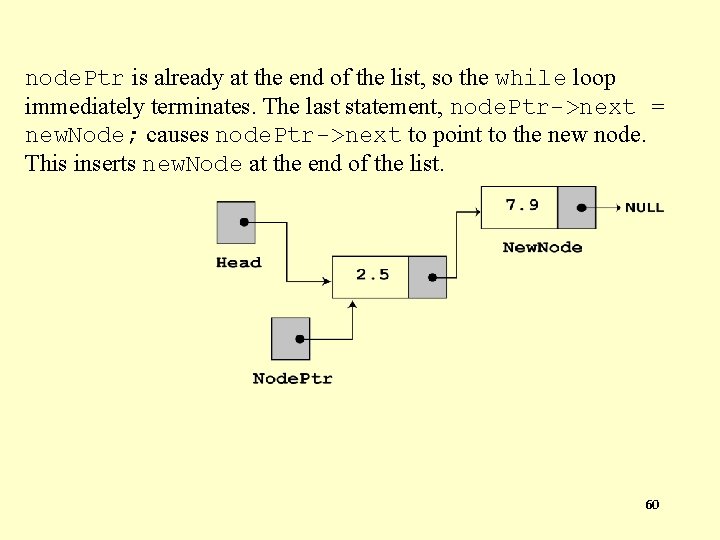 node. Ptr is already at the end of the list, so the while loop