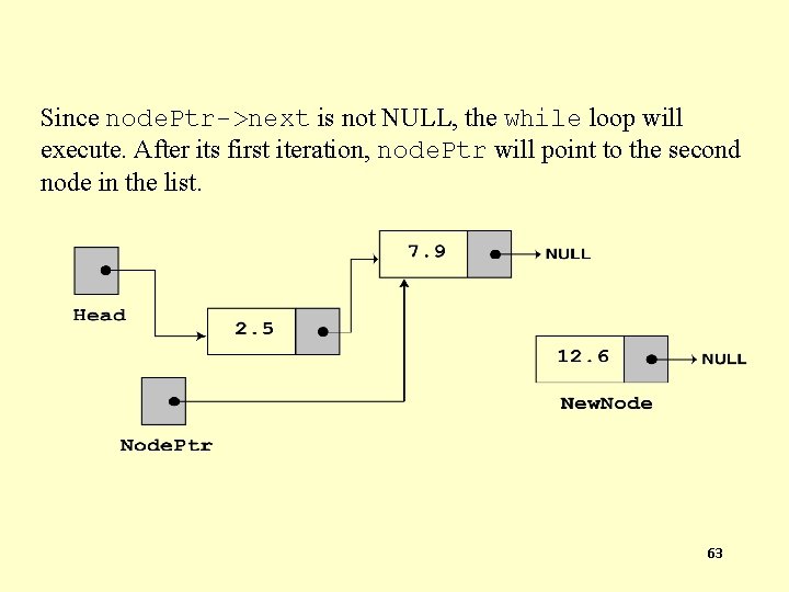 Since node. Ptr->next is not NULL, the while loop will execute. After its first