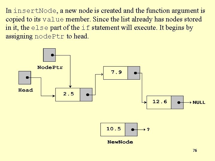 In insert. Node, a new node is created and the function argument is copied