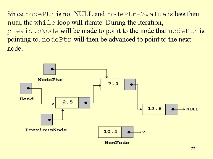 Since node. Ptr is not NULL and node. Ptr->value is less than num, the