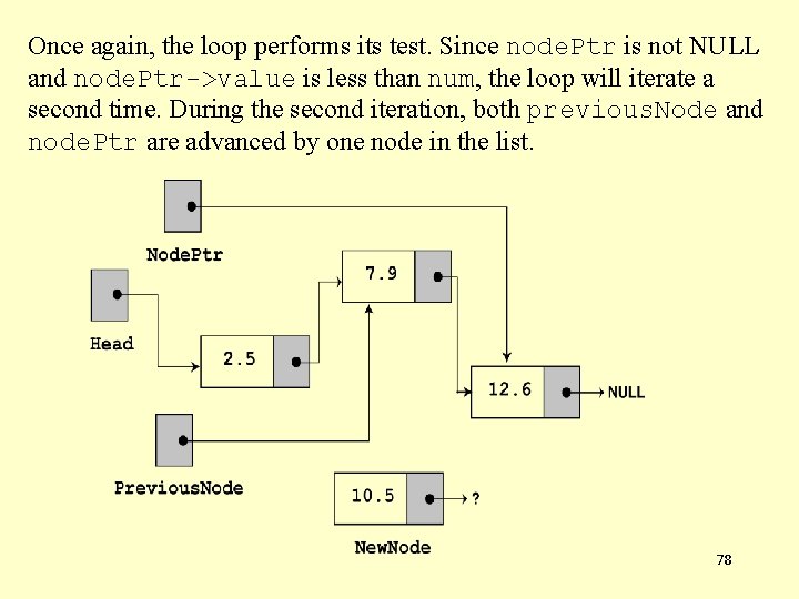 Once again, the loop performs its test. Since node. Ptr is not NULL and