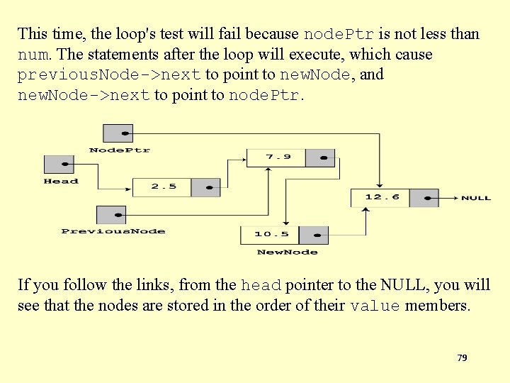 This time, the loop's test will fail because node. Ptr is not less than