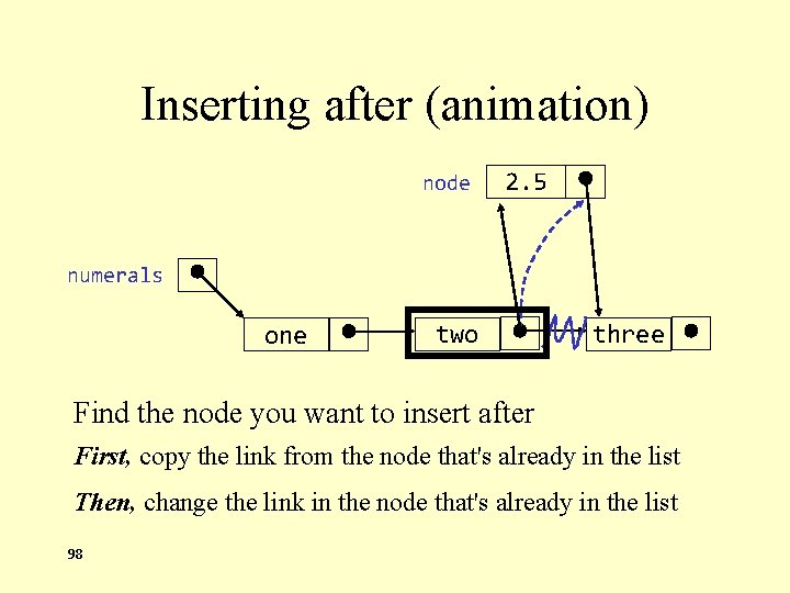 Inserting after (animation) node 2. 5 numerals one two three Find the node you