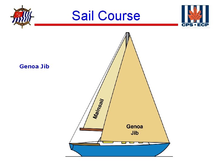 ® Genoa Jib Sail Course 