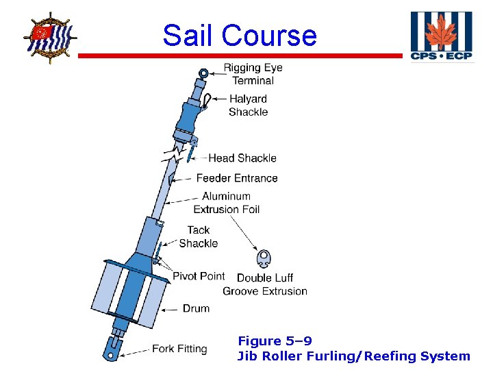 ® Sail Course Figure 5– 9 Jib Roller Furling/Reefing System 